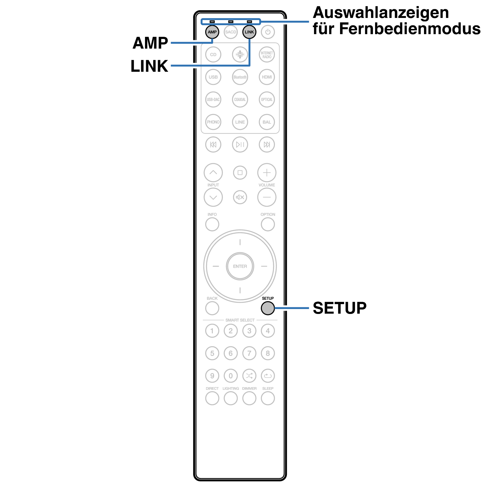 Ope Remote mode SACD RC004PMND